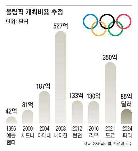 그래픽=조선디자인랩 권혜인
