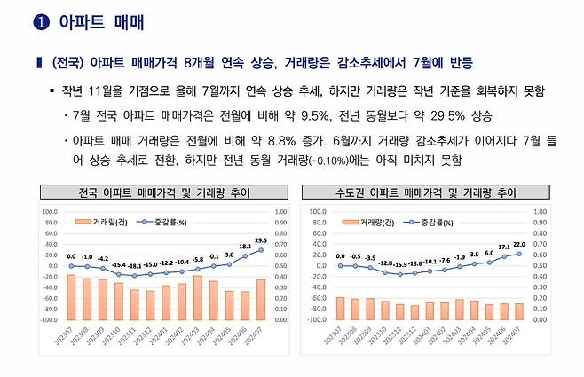 한국공인중개사협회가 부동산통합지수시스템(KARIS)을 통해 분석한 8월 부동산시장동향 리포트. /한국공인중개사협회 제공