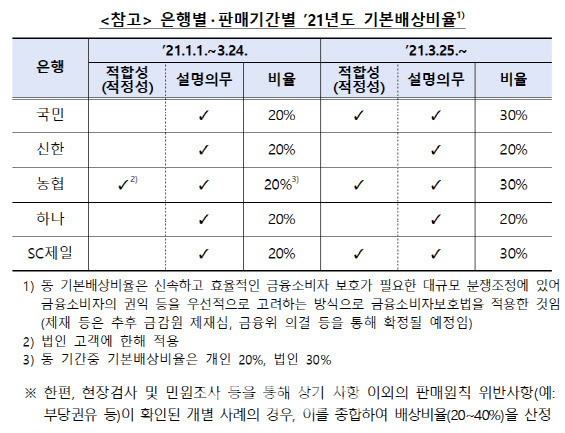 금융감독원