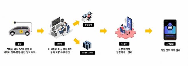 와트세이프 개념도./제공=피엠그로우