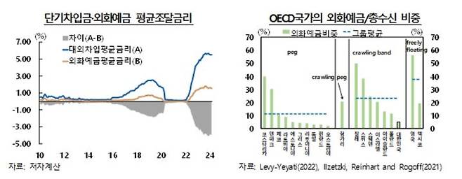 OECD국가의 외화예금/총수신 비중 (자료=한국은행) *재판매 및 DB 금지