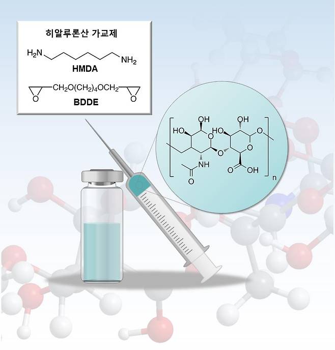 히알루론산 하이드로젤 및 가교제 화학구조 모식도 [포항공대 제공. 재판매 및 DB 금지]