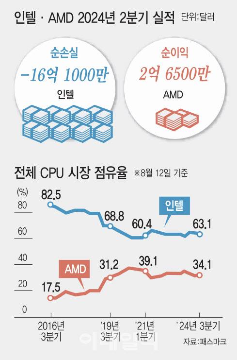 (그래픽=김일환 기자)