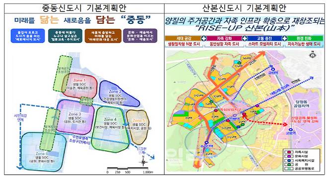 (자료=국토교통부)