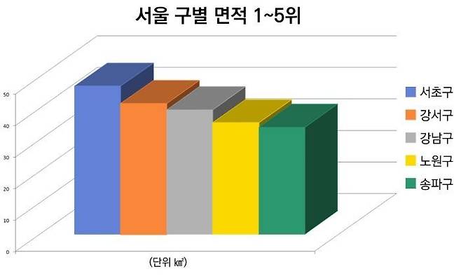 [자료제공 : 실거래닷컴]