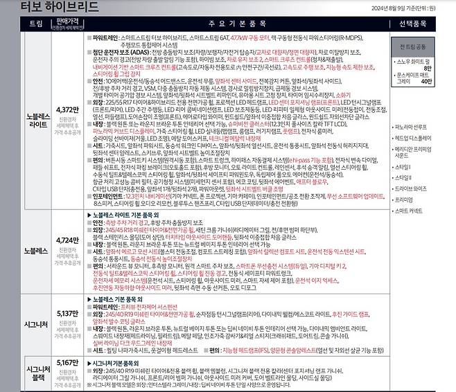 사진 : 기아 더 뉴 K8 터보 하이브리드 가격표