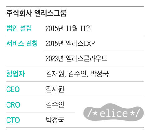 그래픽=조선디자인랩 정다운