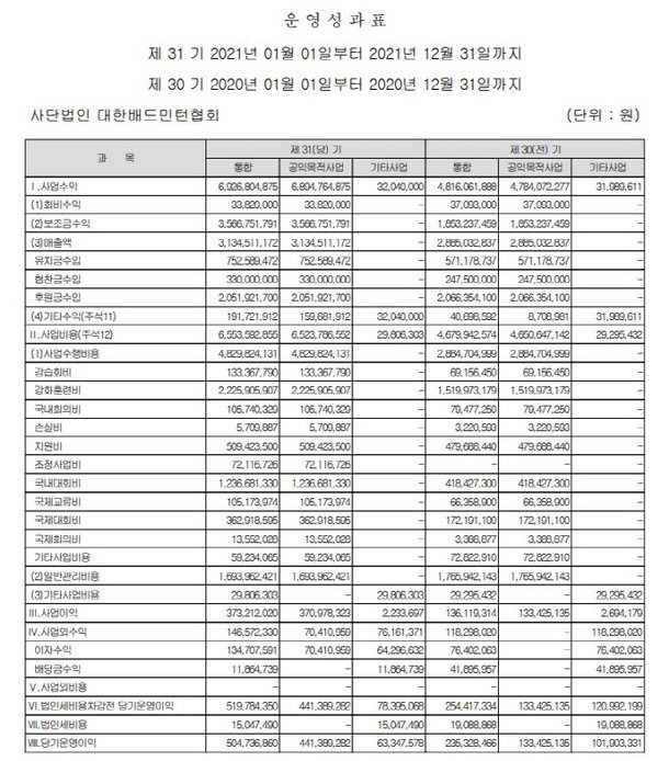 2024081301001040600138676.jpg \'안세영, 분노할 만했네\' 협회, 있던 \'연례 포상제\'도 없앴다…개인후원 조항도 선수권익 후퇴로 개정