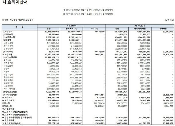 2024081301001040600138677.jpg \'안세영, 분노할 만했네\' 협회, 있던 \'연례 포상제\'도 없앴다…개인후원 조항도 선수권익 후퇴로 개정