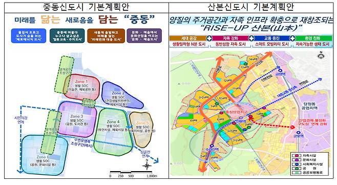 /사진제공=국토교통부