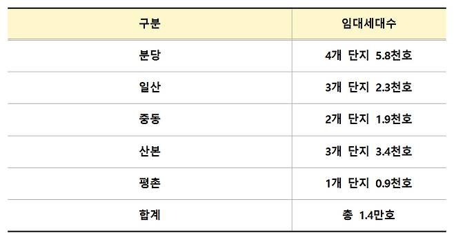 /사진제공=국토교통부