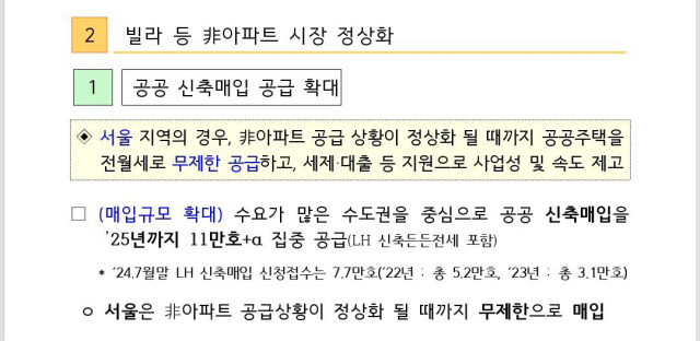 ▲지난 8일 발표된 <국민 주거안정을 위한 주택공급 확대방안>의 일부. ⓒ국토교통부