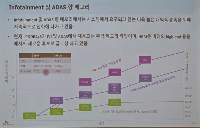 자료출처=강욱성 SK하이닉스 부사장 발표자료.