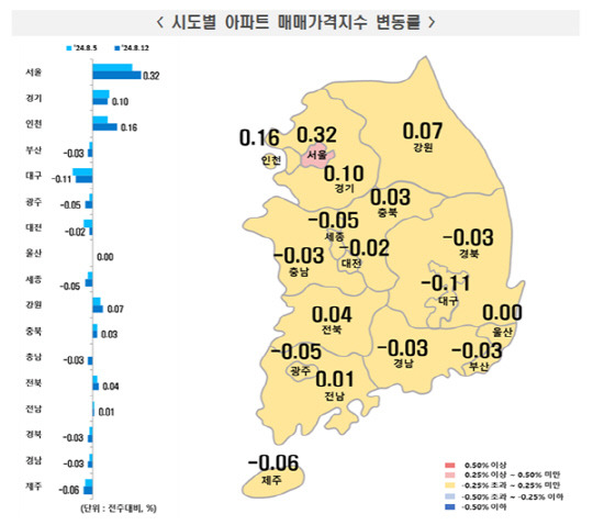 <한국부동산원 제공>