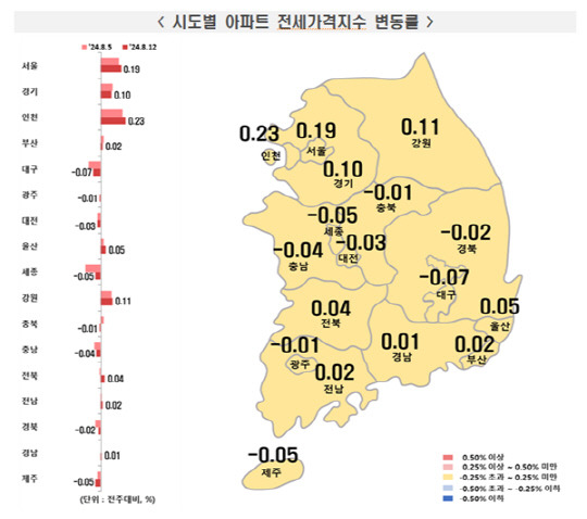 <한국부동산원 제공>