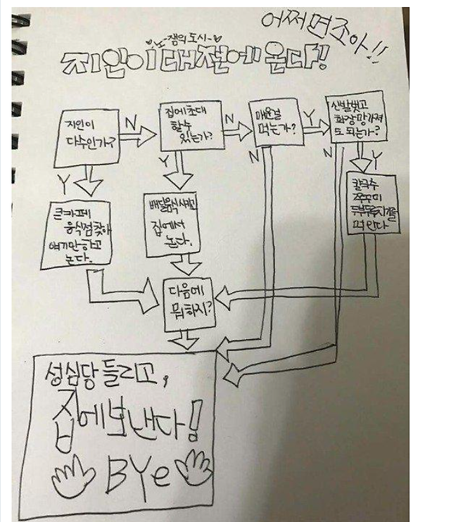 '노잼도시' 시초로 꼽히는 그림. 원작자는 대전 출신으로 고향에 대한 향수로 이 그림을 그렸다고 전해진다. (사진출처=SNS)