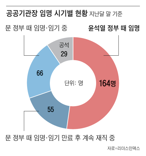 그래픽=박상훈