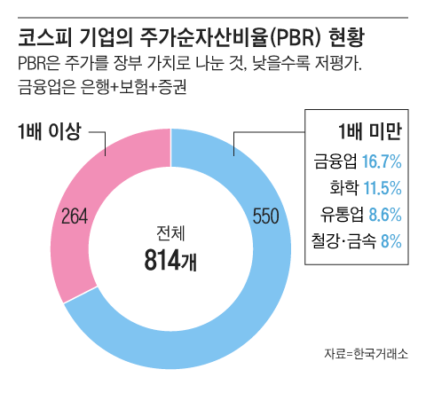 그래픽=조선디자인랩 이연주