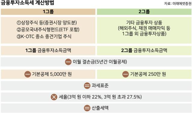 그래픽=강준구 기자