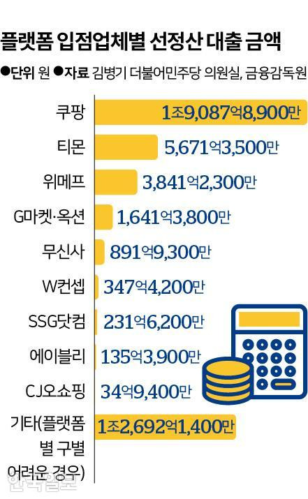 그래픽=신동준 기자