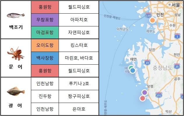 서해 중부