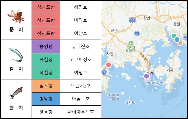 남해 동부