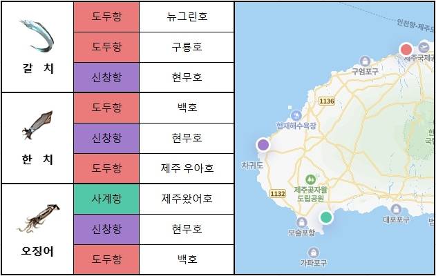 제주