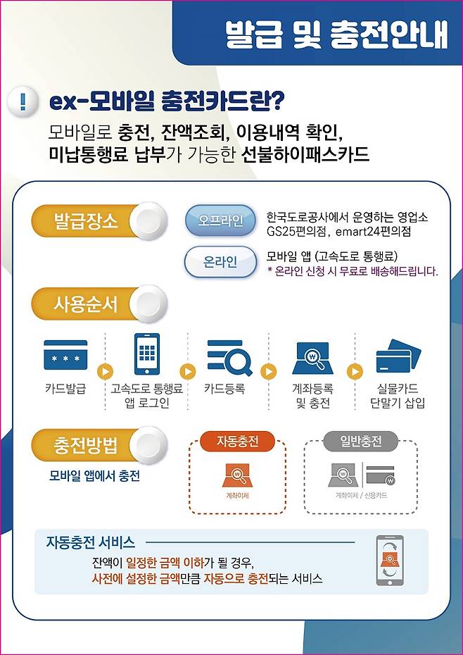 [한국도로공사 제공]