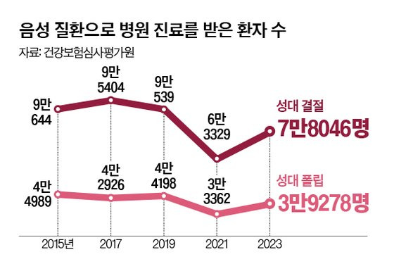 그래픽=이윤채 lee.yoonchae@joongang.co.kr