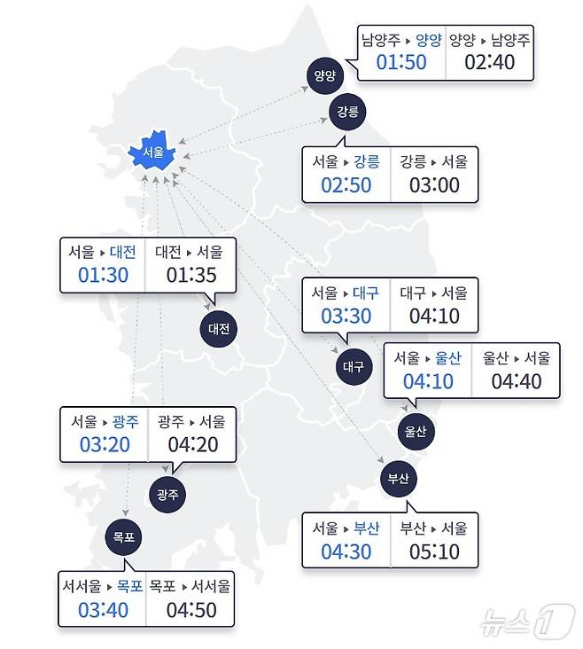 (한국도로공사 제공)