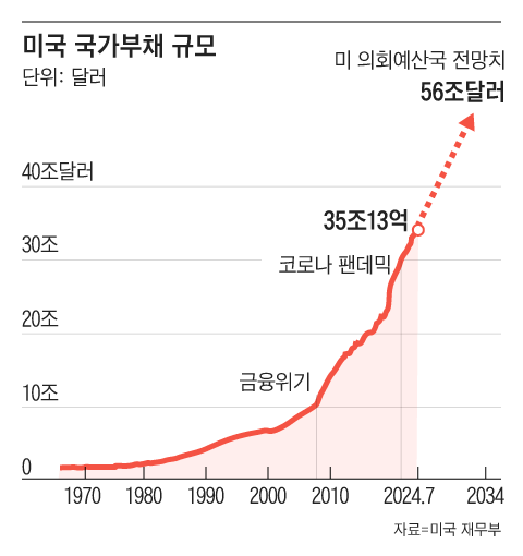 그래픽=조선디자인랩 정다운