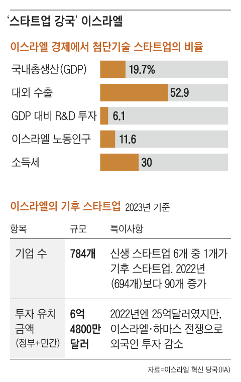 그래픽=김의균