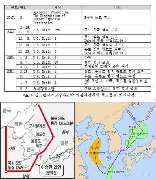 지난 8월15일 박상수 국민의힘 대변인이 페이스북에 독도 문제 국제법적 해석 관련 첨부한 이미지 자료들. 상단은 2차세계대전에 패한 일본을 비롯해 48개국이 도출한 샌프란시스코 강화조약(1951년 9월 체결) 최종안까지 일본의 한국 반환대상 영토에 '독도'가 누차 포함됐다가 배제, 최종적으로 빠진 과정을 설명한 표. 하단 왼쪽은 이승만 초대대통령이 북한의 남침으로 인한 전쟁 중이던 1952년 1월, 샌프란시스코 강화조약 발표(당해 4월28일) 전 선포한 평화선. 하단 오른쪽은 1999년 1월 김대중 정부에서 일본 오부치 정부와 체결한 신(新)한일어업협정으로 독도가 양국 중간수역에 포함된 결과.