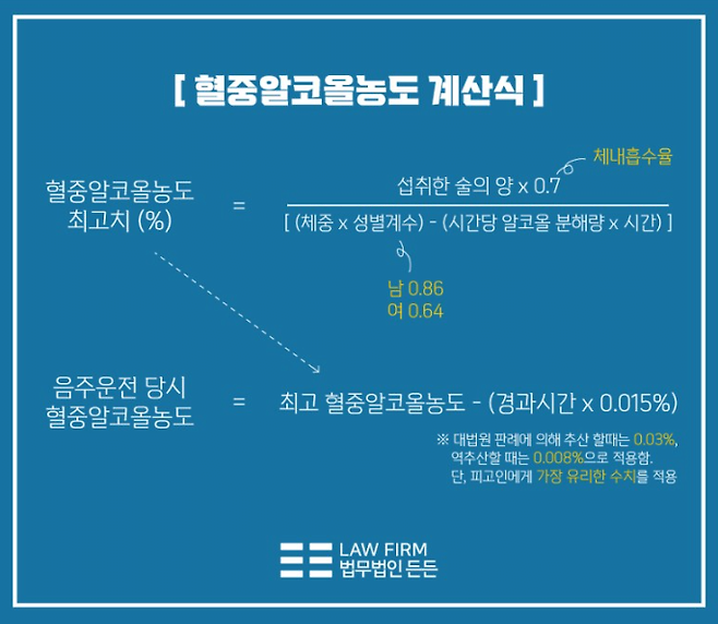 image.png 장원삼 음주운전 입장문 보고 찾아본 숙취해소 되는데 필요한 혈중 알코올 분해 소요시간.jpg