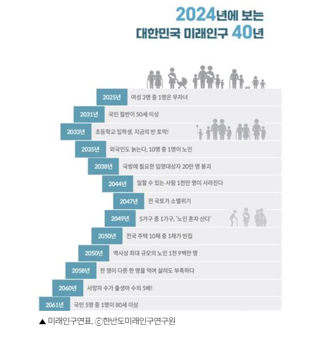 /자료=한반도미래인구연구원