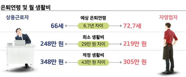 그래픽=강준구 기자