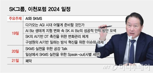 SK그룹, 이천포럼 2024 일정/그래픽=김다나