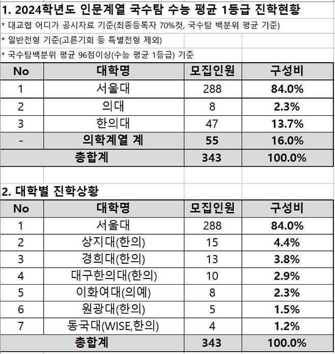 종로학원 제공