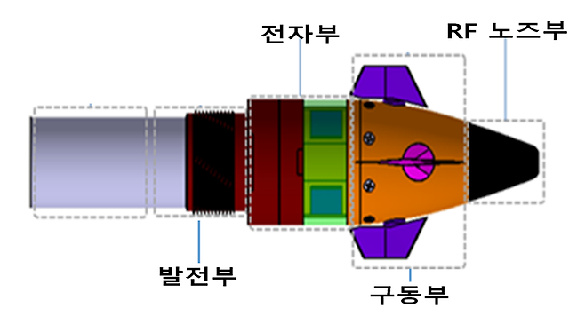 새로 개발될 탄도수정신관의 상상도. 방위사업청 제공