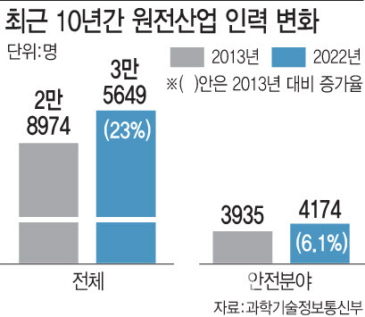 (그래픽= 문승용 기자)