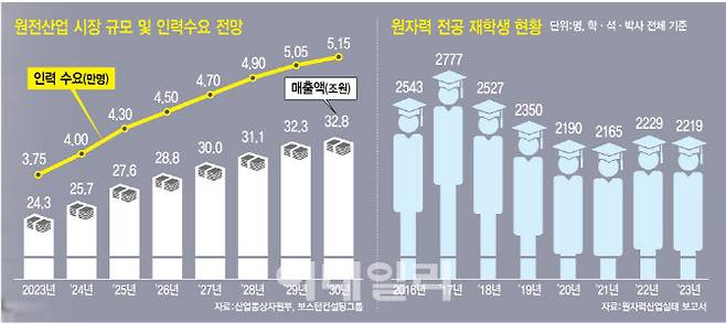 (그래픽= 김정훈 기자)