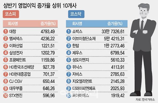 (그래픽=이데일리 문승용 기자)