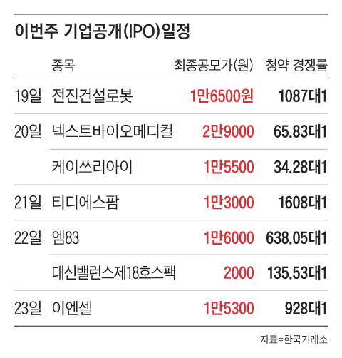 그래픽=조선디자인랩 이연주