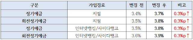 [SBI저축은행 제공]