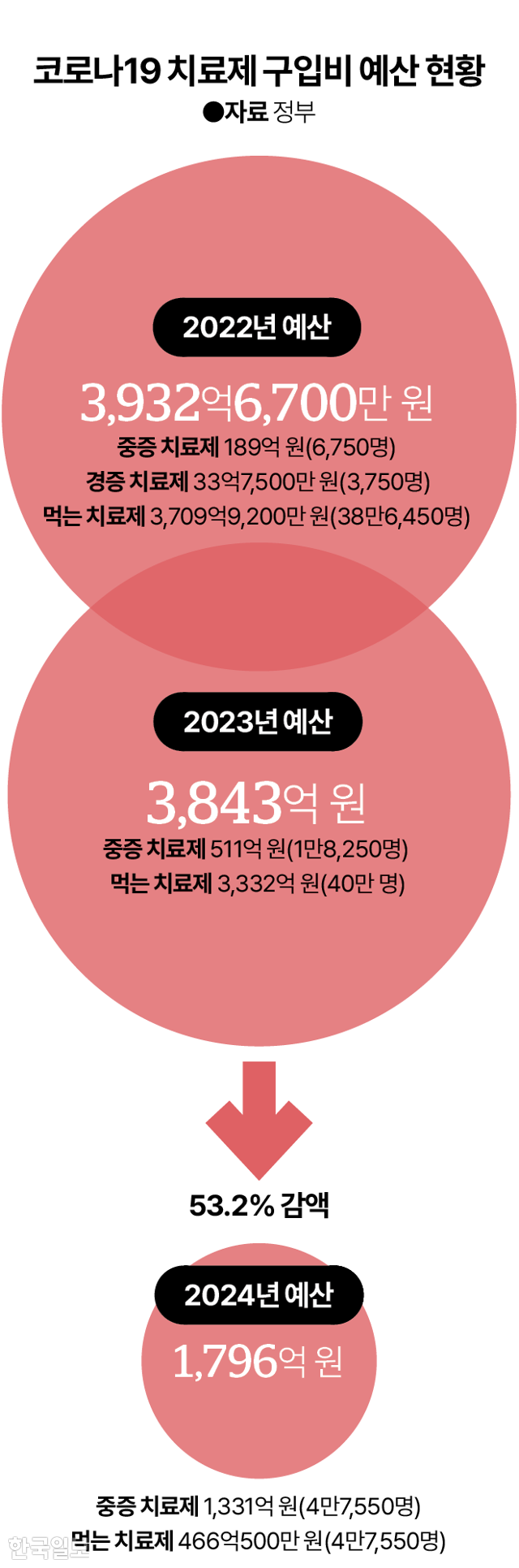 그래픽=김대훈 기자