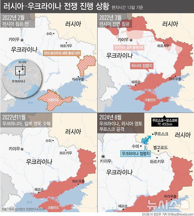 [서울=뉴시스]러시아 본토 진격을 이어가고 있는 우크라이나가 하루에 징집병을 포함해 러시아군 100~150명을 붙잡았다고 18일(현지시각) 밝혔다. 우크라이나는 지난 6일 러시아 쿠르스크에 지상전을 개시했다. 2022년 2월 우크라이나 전쟁 발발 이래 러시아 본토에 대한 첫 대규모 지상전이다. 러시아 영토를 다른 국가가 침공한 것도 2차 세계대전 뒤로 처음 있는 일이다. (그래픽=전진우 기자)  618tue@newsis.com