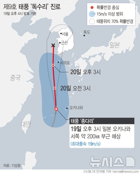 [서울=뉴시스]  일본 오키나와 부근에서 발생해 한반도를 향하고 있는 제9호 태풍 '종다리'가 오는 20일부터 우리나라에 영향을 미칠 것으로 보인다. 19일 기상청에 따르면 올해 제9호 태풍 '종다리'는 오후 3시 현재 일본 오키나와 서쪽 해상에 있으며, 시속 26㎞의 속도로 북진 중이다. (그래픽=안지혜 기자)  hokma@newsis.com