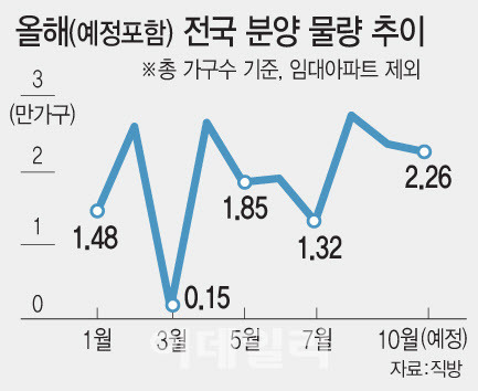 (그래픽=문승용 기자)