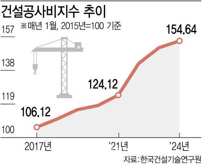 (그래픽=김정훈 기자)