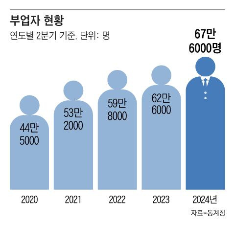 그래픽=조선디자인랩 김영재